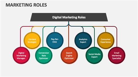 Market processes and market roles .